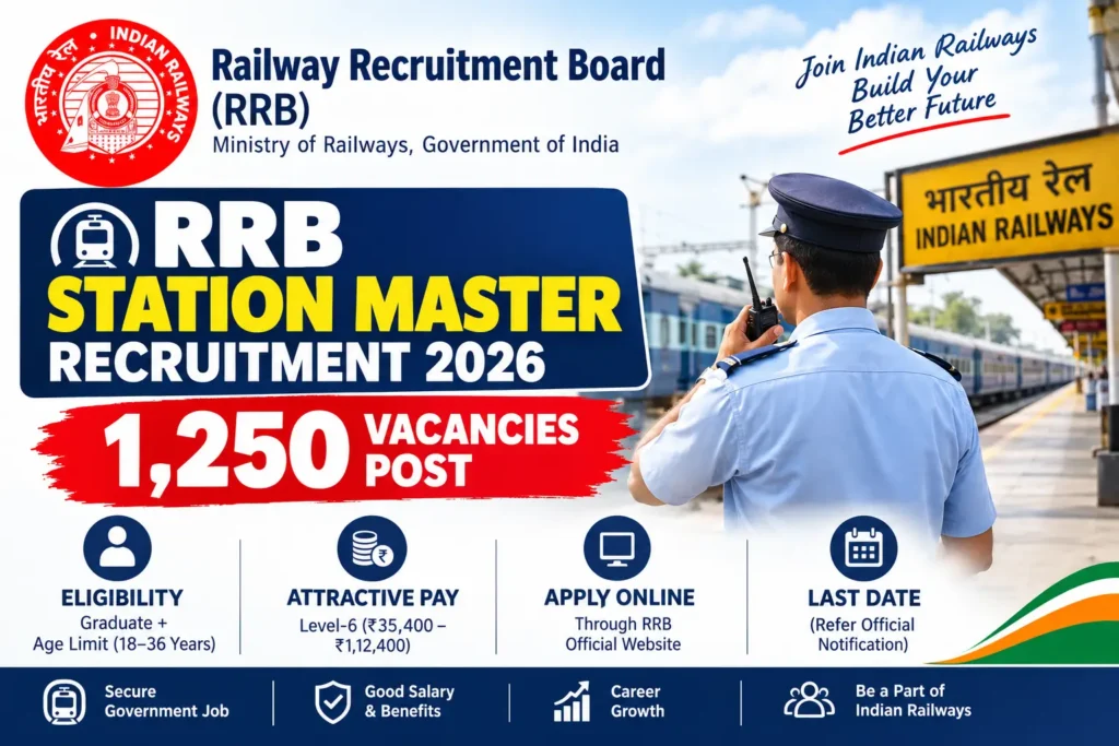 RRB Station Master Recruitment 2026 – 1,250 Vacancies Post